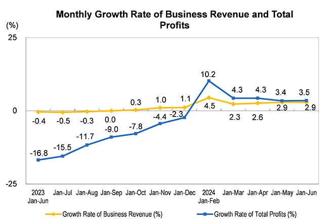 The Profit of Ind...